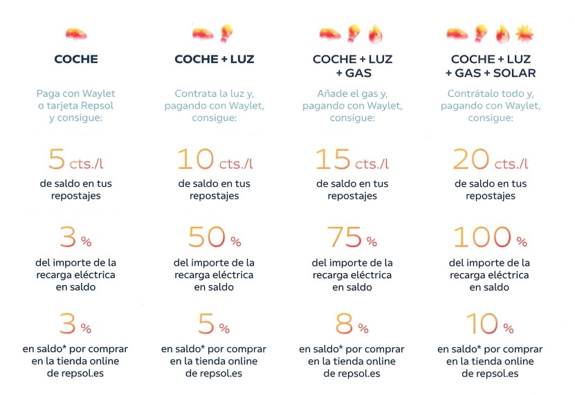 PLAN ENERGIA REPSOL WAYLET PLAN ENERGIA REPSOL WAYLET